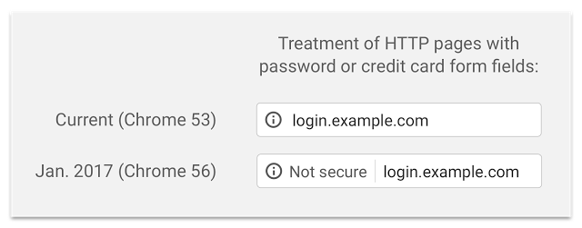 páginas HTTP que coletam senhas ou cartões de crédito como não seguros